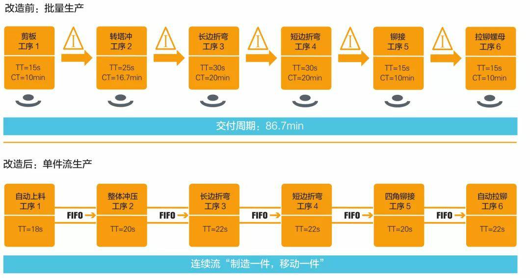 钣金加工产品在自动化及电梯行业中的应用 -华体会体育-华体会体育·(中国)官方网站 钣金加工产品在自动化及电梯行业中的应用 -华体会体育-华体会体育·(中国)官方网站