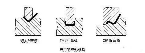 钣金加工中数控折弯加工零件范围及加工精度参数的详细解答-华体会体育-华体会体育·(中国)官方网站