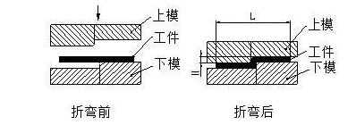 钣金加工中数控折弯加工零件范围及加工精度参数的详细解答-华体会体育-华体会体育·(中国)官方网站