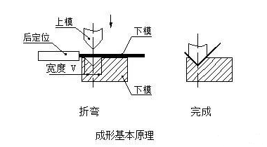 钣金加工中数控折弯加工零件范围及加工精度参数的详细解答-华体会体育-华体会体育·(中国)官方网站