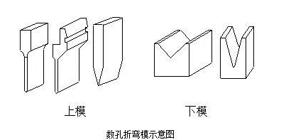 钣金加工中数控折弯加工零件范围及加工精度参数的详细解答-华体会体育-华体会体育·(中国)官方网站