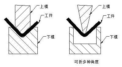 钣金加工中数控折弯加工零件范围及加工精度参数的详细解答-华体会体育-华体会体育·(中国)官方网站