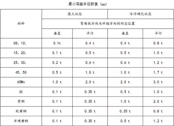 钣金加工中数控折弯加工零件范围及加工精度参数的详细解答-华体会体育-华体会体育·(中国)官方网站
