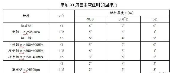 钣金加工中数控折弯加工零件范围及加工精度参数的详细解答-华体会体育-华体会体育·(中国)官方网站
