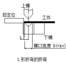 钣金加工中数控折弯加工零件范围及加工精度参数的详细解答-华体会体育-华体会体育·(中国)官方网站