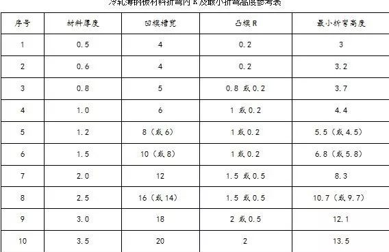 钣金加工中数控折弯加工零件范围及加工精度参数的详细解答-华体会体育-华体会体育·(中国)官方网站