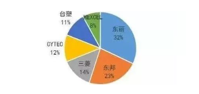 涉及钣金加工行业、全球领先的高客户设备-华体会体育-华体会体育·(中国)官方网站 涉及钣金加工行业、全球领先的高客户设备-华体会体育-华体会体育·(中国)官方网站